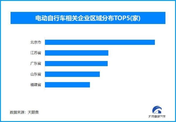 九八策略 最严格电动自行车“新国标”将实施 全国现存相关企业超97.3万家
