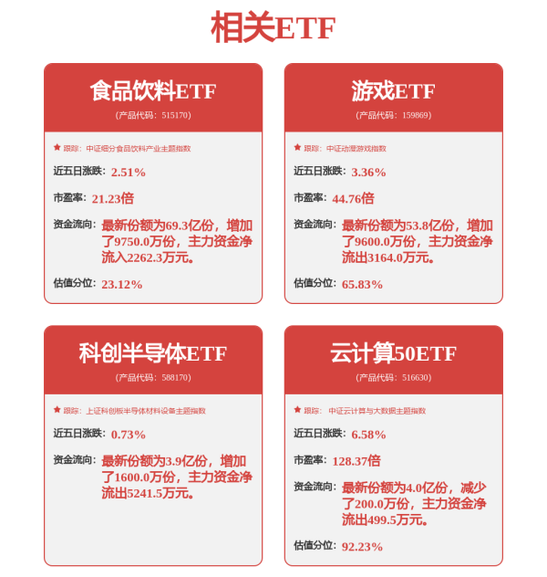 君润宜保 42只新基金，来了！